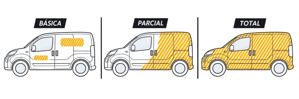 Guía visual de los tipos de rotulación vehicular comercial: cobertura básica, parcial y ploteo total en MJE Polarizados La Victoria